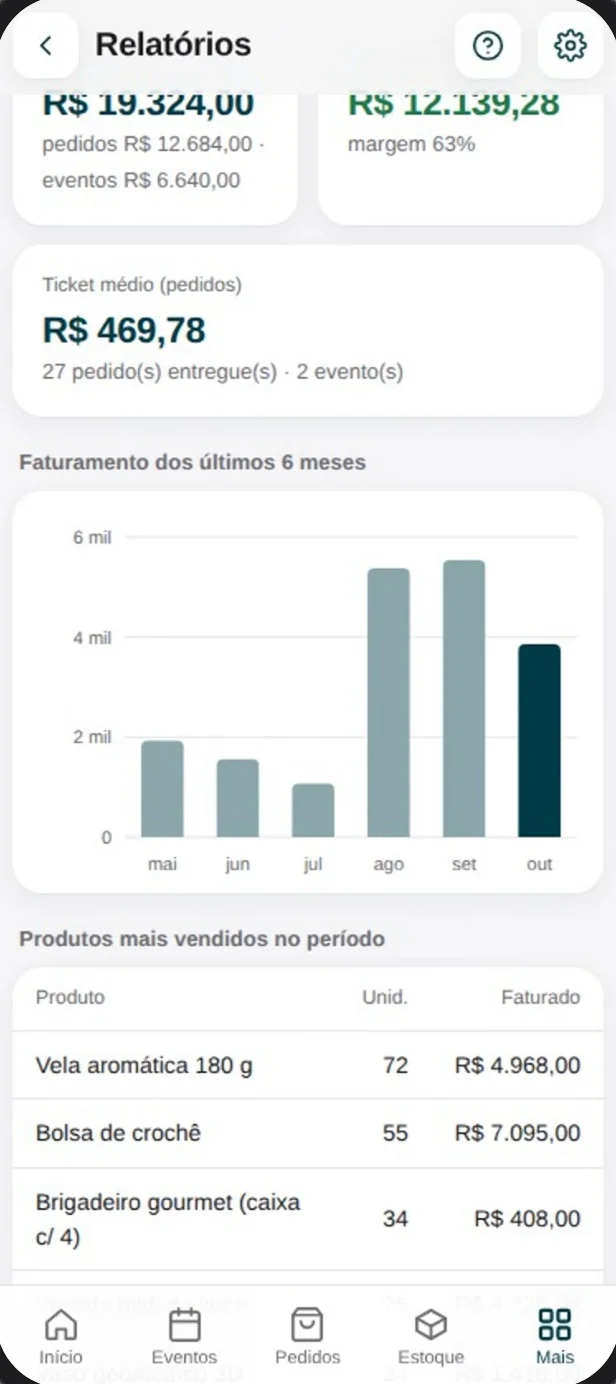 Tela de Relatórios do UnityX Core